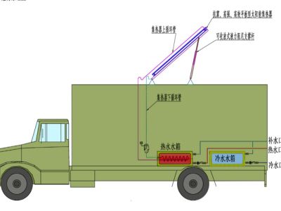 Military Field Use solar collector