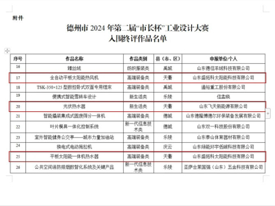 Three Solar Energy Works of Solartks Group Shortlisted for the Final Evaluation of the "Mayor's Cup" Industrial Design Competition