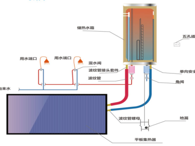 Household Solar Water Heating Systems: A Warm Choice for Green Living