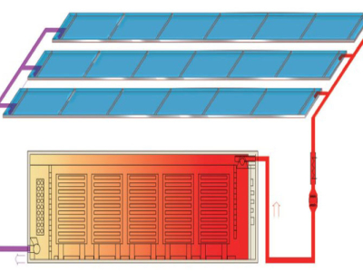 Industrial Drying System: An Efficient and Eco-Friendly Solution for Multiple Fields