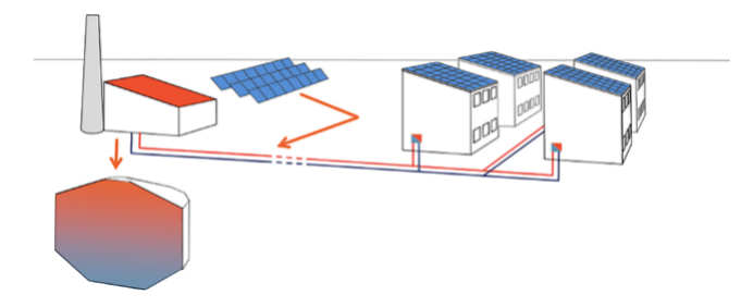 Centralized Heating Solutions for Towns and Cities