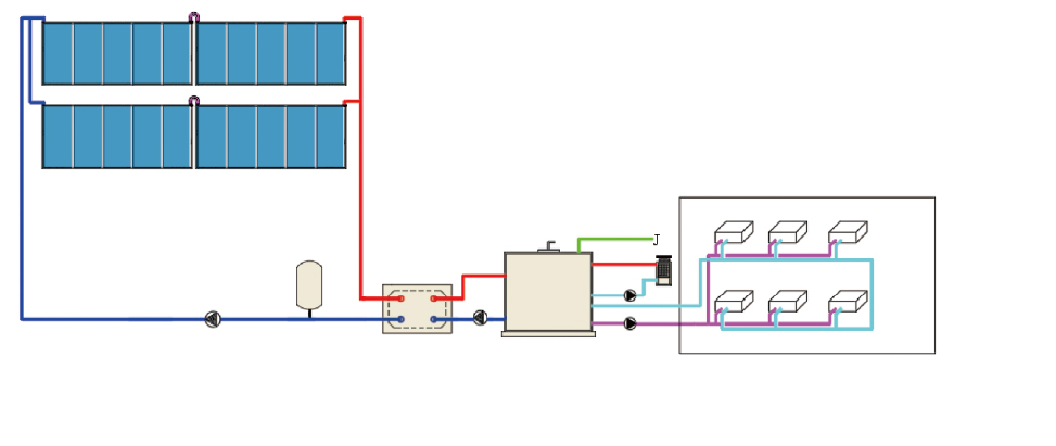Greenhouse Growing Ecosystem