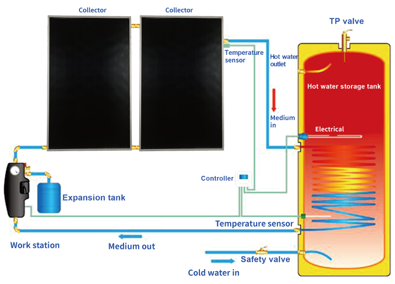 Domestic Hot Water Split System