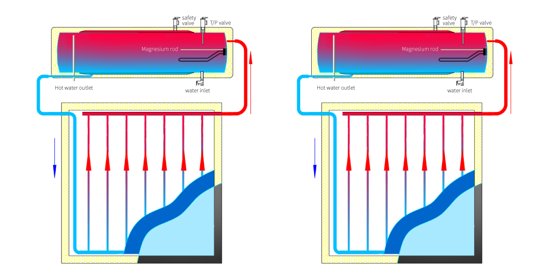 Pressurized Flat Plate Solar Water Heater