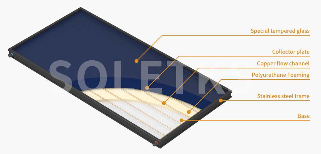 Flat Plate Solar Collector With High Efficiency