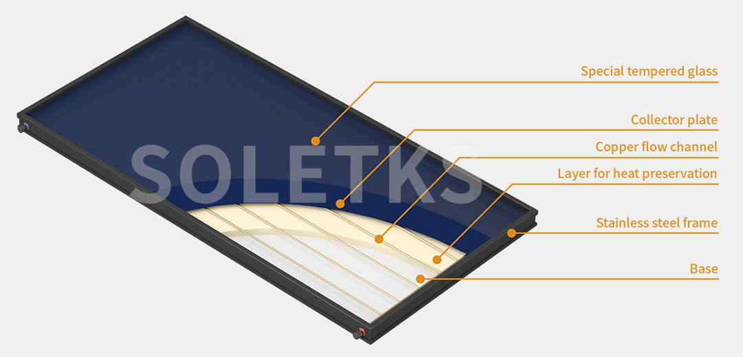 Flat Plate Solar Collector for Engineering Applications
