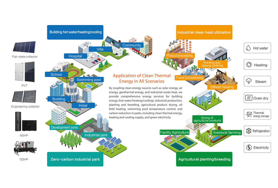 SOLETKS Clean Energy Solutions Empower Green Development Across Multiple Sectors