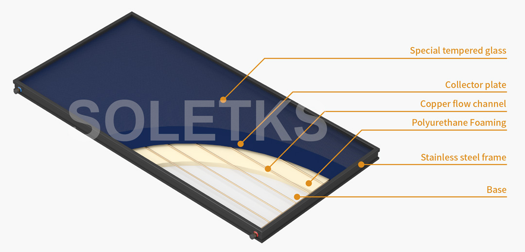 Thin Panel Flat Plate Solar Collector
