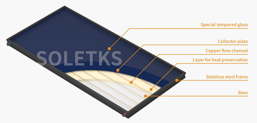 Commercial Flat Plate Solar Collector
